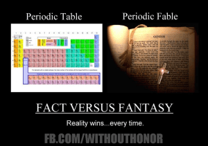 Periodic Fable